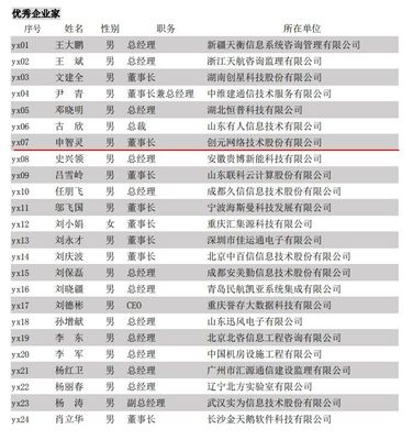 创新引领未来 创元股份董事长申智灵荣获